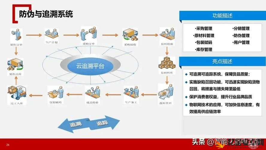 JY 改造系统完成优化上线，助力打造更智能的未来