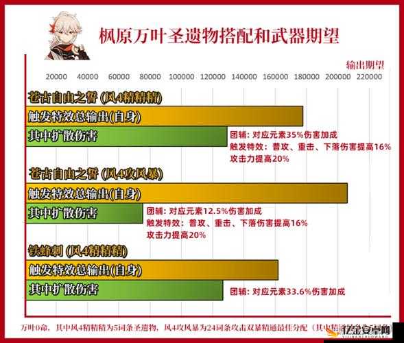 原神武器深度剖析，苍古自由之誓强度全面测评报告